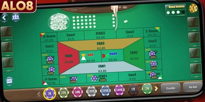 Điểm mấu chốt khi áp dụng chiến thuật Fantan